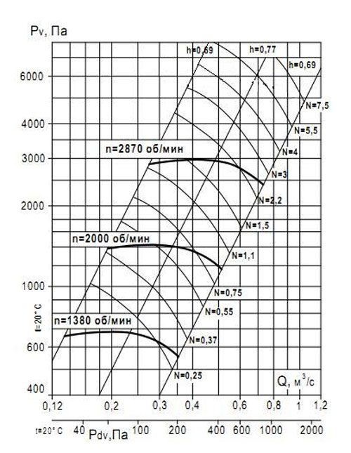Аэродинамические характеристики ВР 132-40 №4